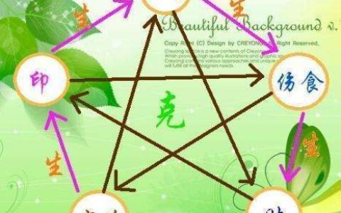 塔羅牌免費測試近期感情 – 用塔羅牌探尋你與TA間的緣分